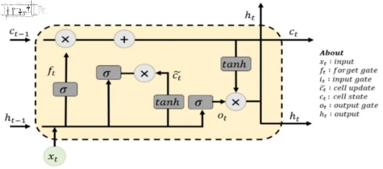Fig 7