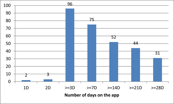 FIGURE 4