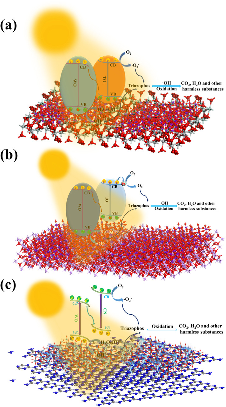 Figure 3