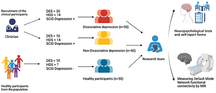 Figure 2