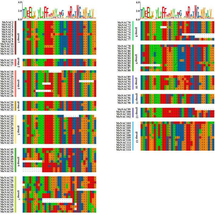 Figure 2