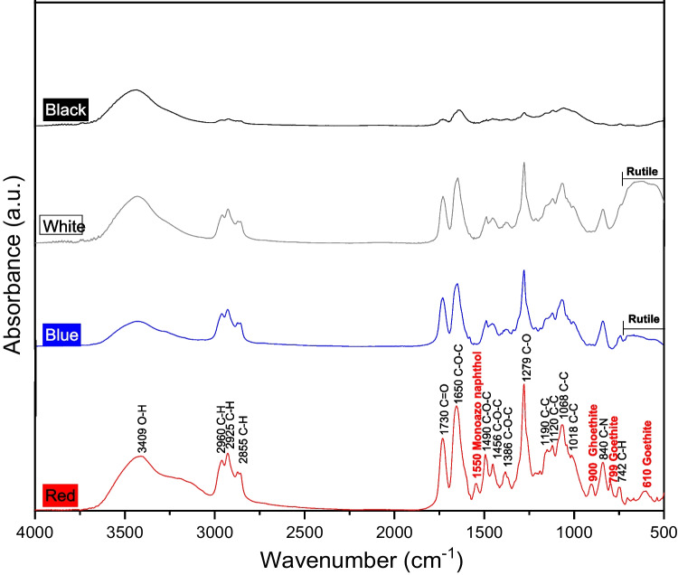 Figure 6