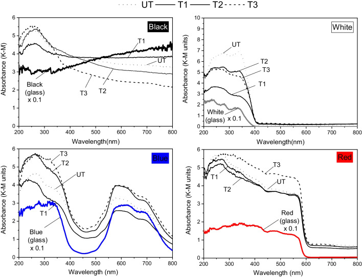 Figure 9
