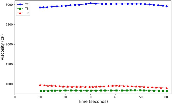 FIGURE 9