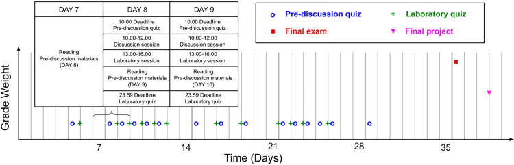 Fig 1