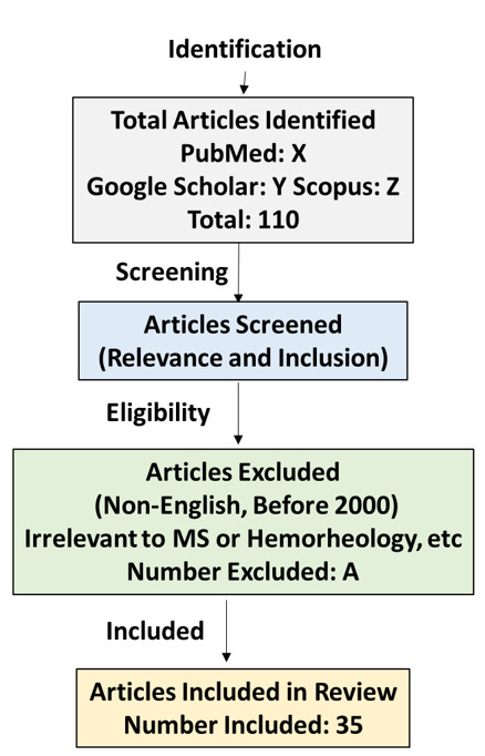Figure-1