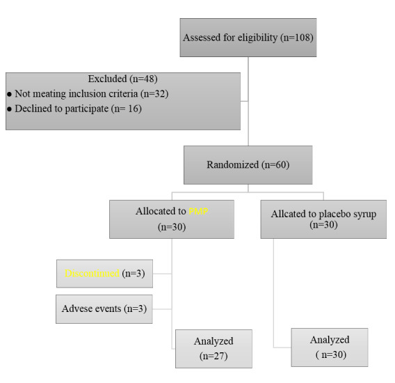 Figure-1