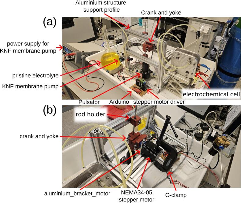 Figure 6