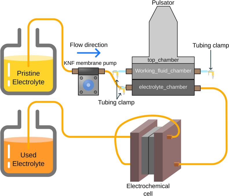 Figure 11