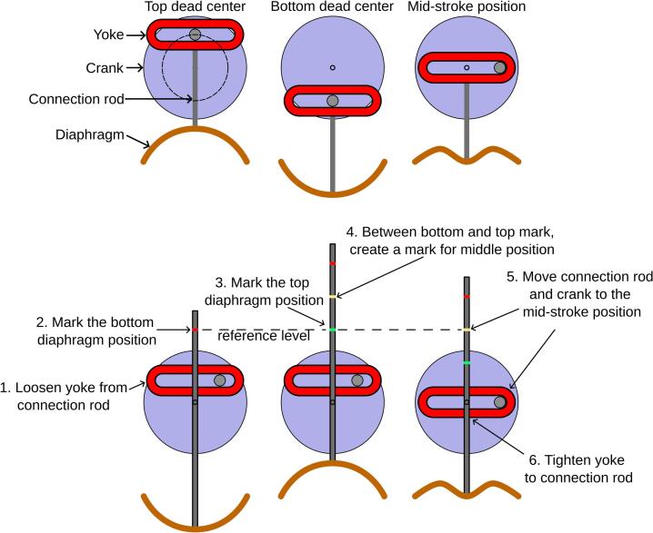 Figure 19