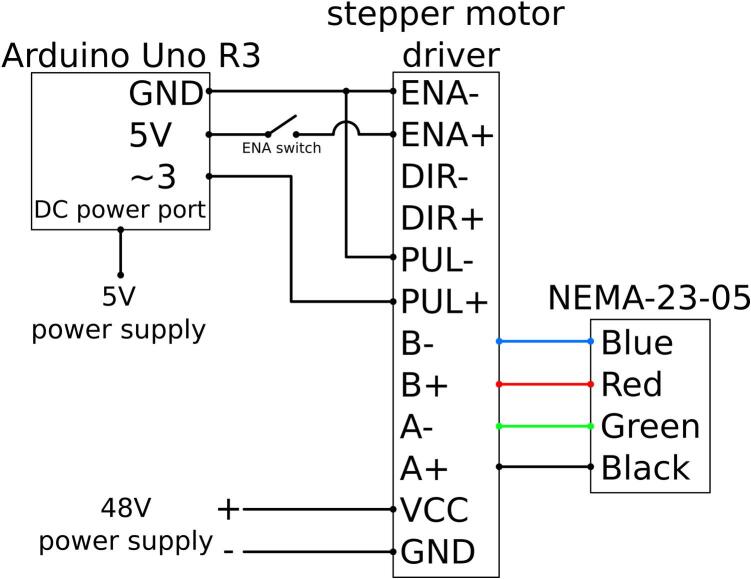Figure 20