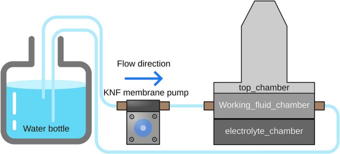 Figure 21