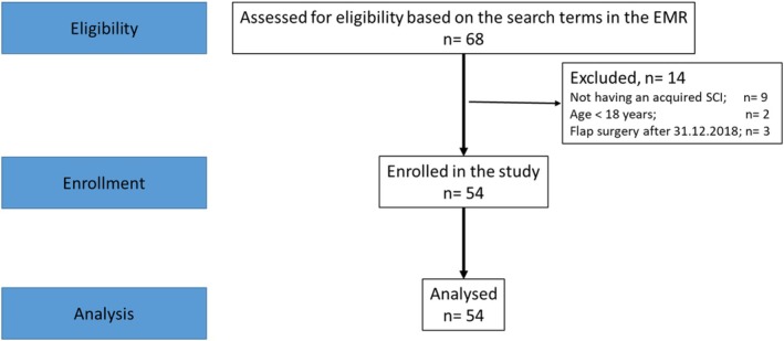 FIGURE 1
