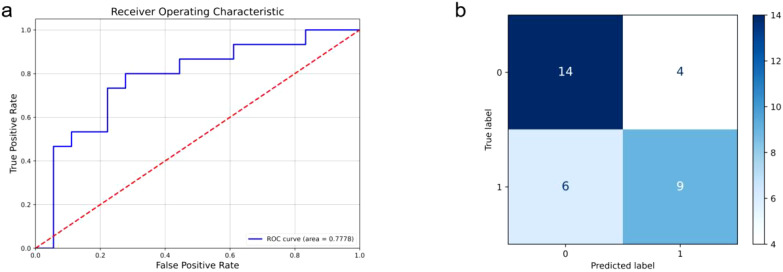 Figure 3