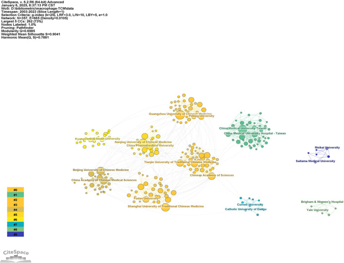 Figure 4