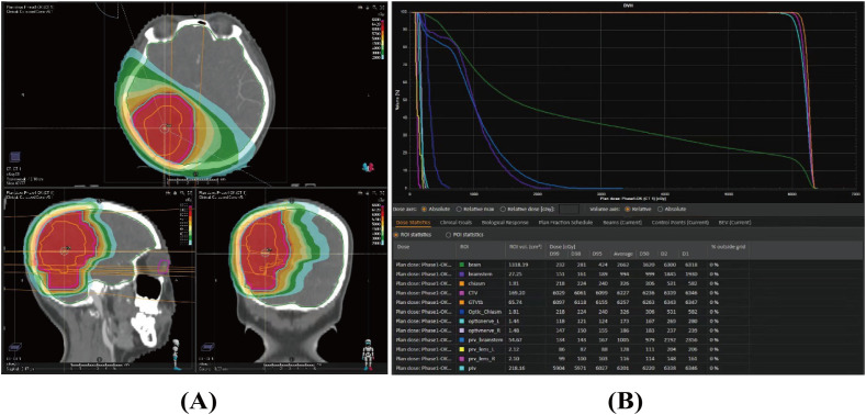 Figure 3