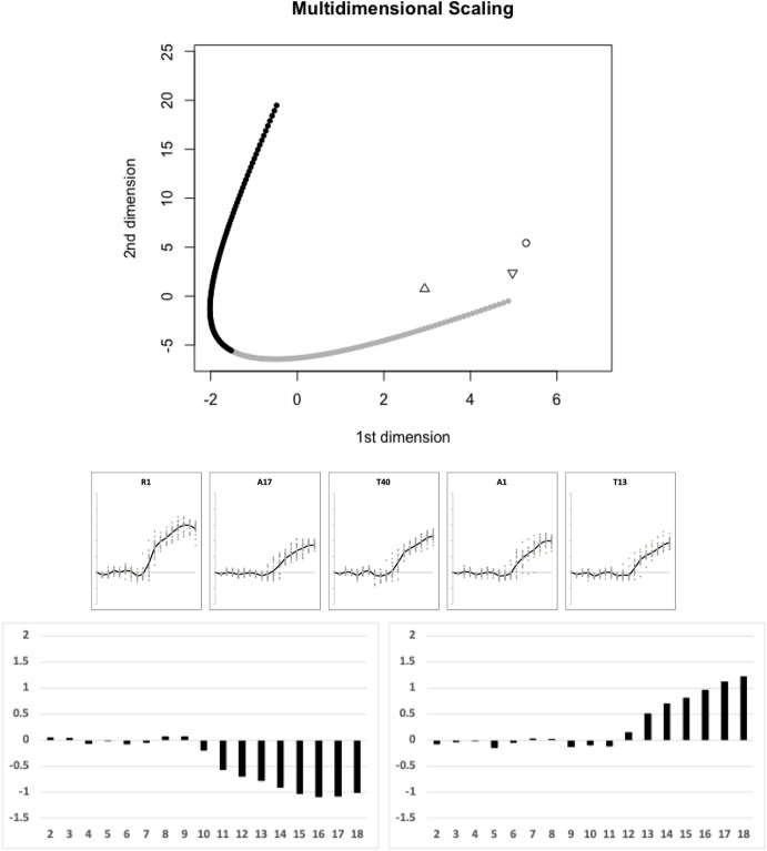 Figure 17