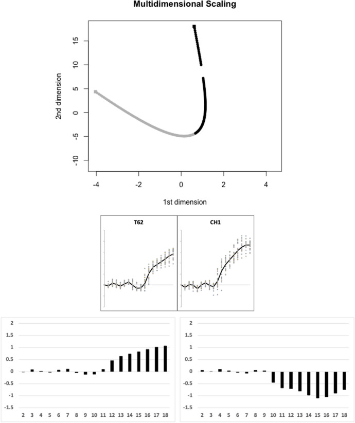 Figure 18