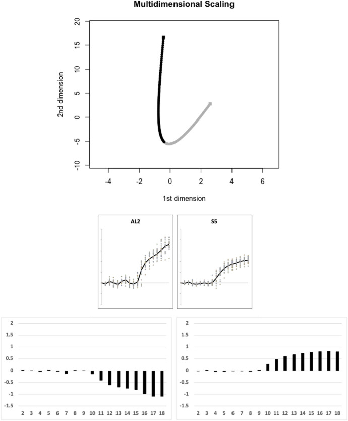 Figure 19