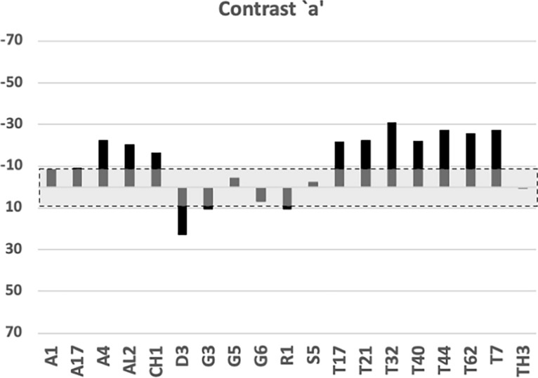 Figure 22