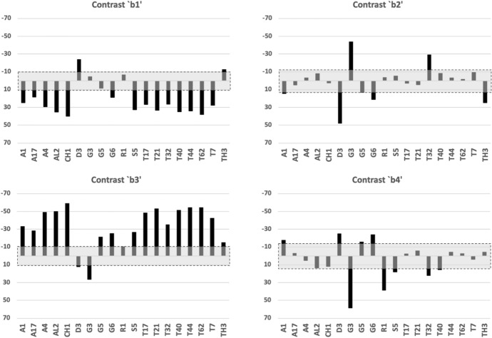 Figure 23