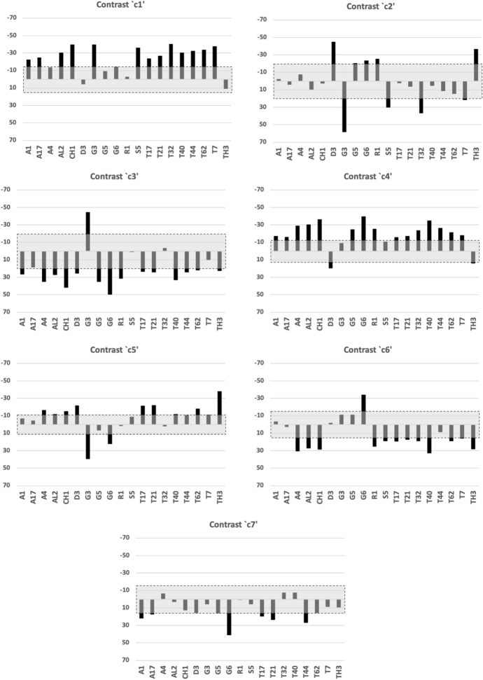 Figure 24