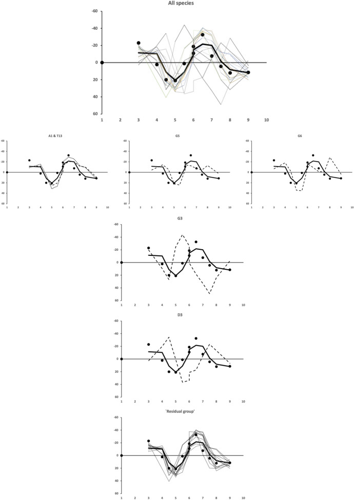 Figure 26