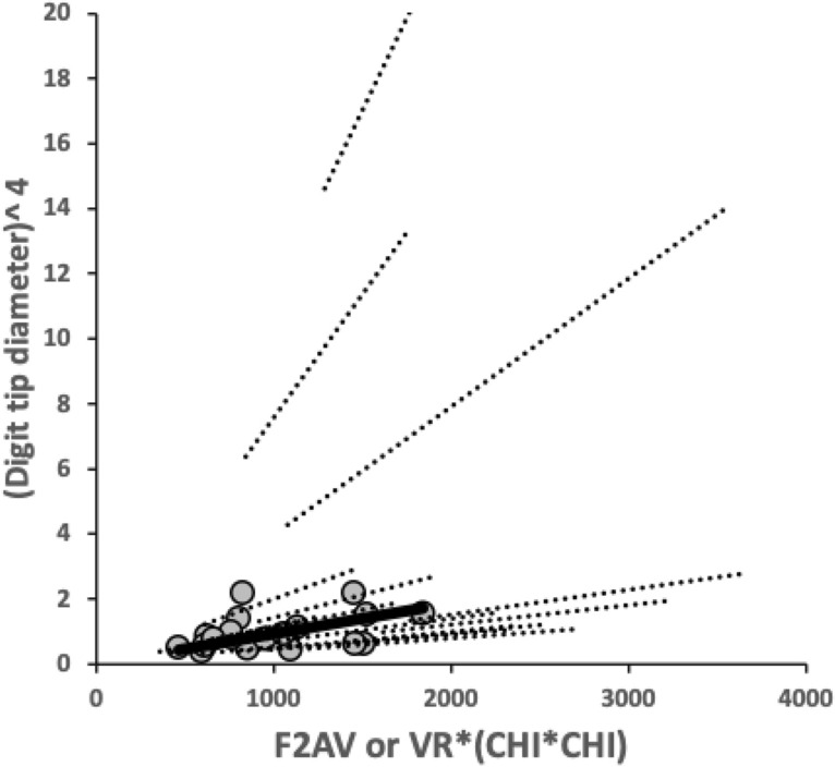 Figure 27