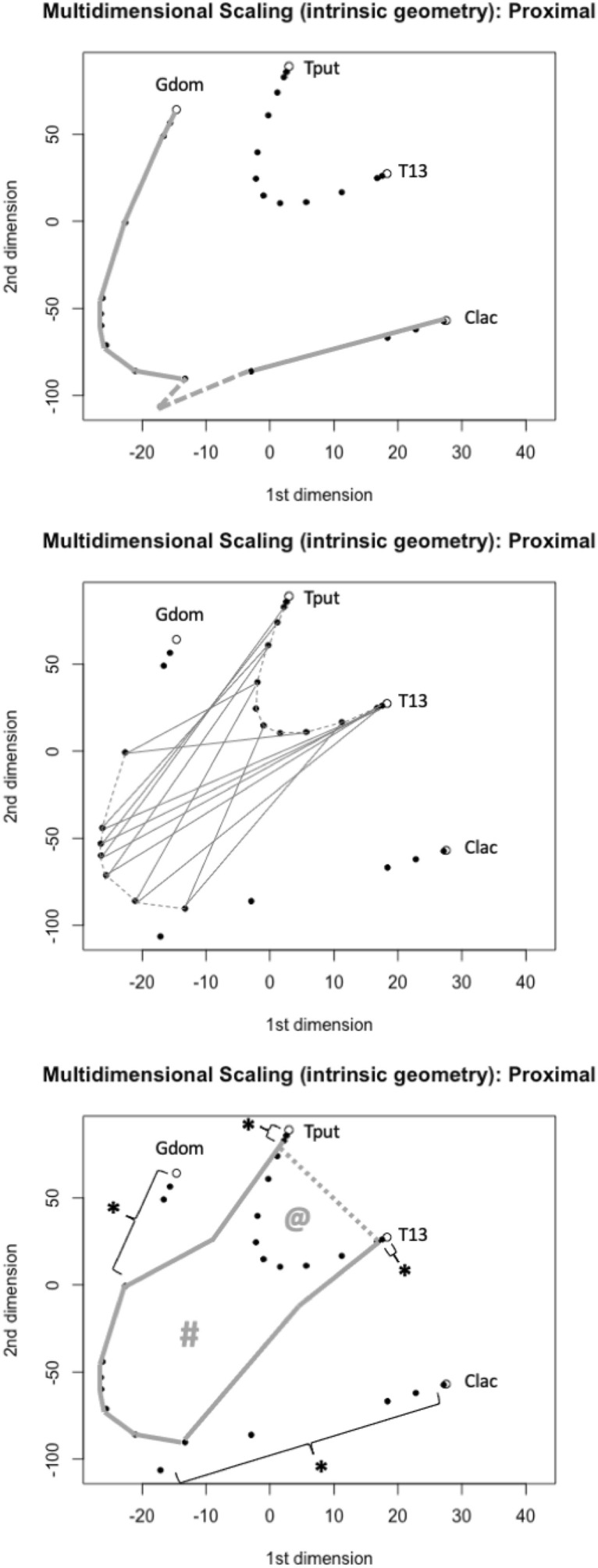 Figure 37