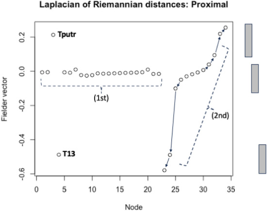 Figure 38