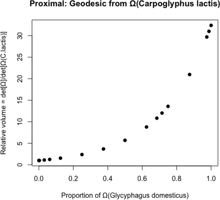 Figure 39