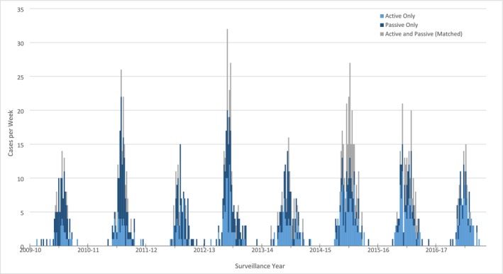 FIGURE 1
