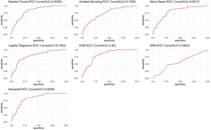 FIGURE 3