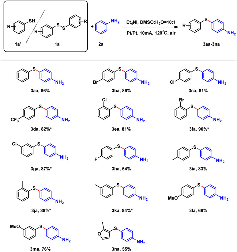 Scheme 2