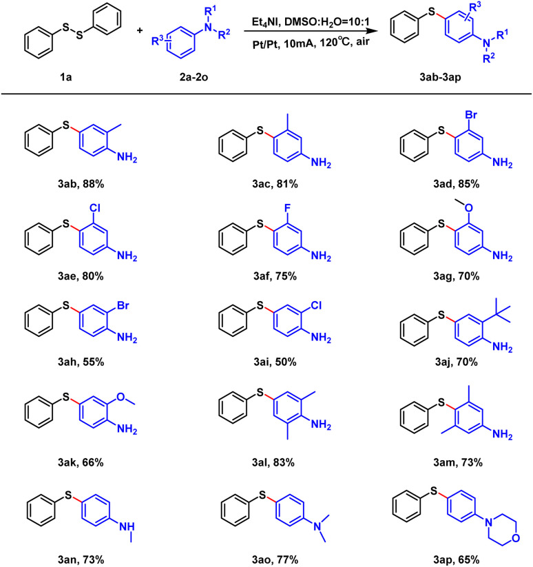 Scheme 3
