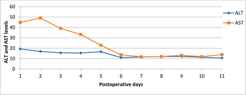 Figure 5