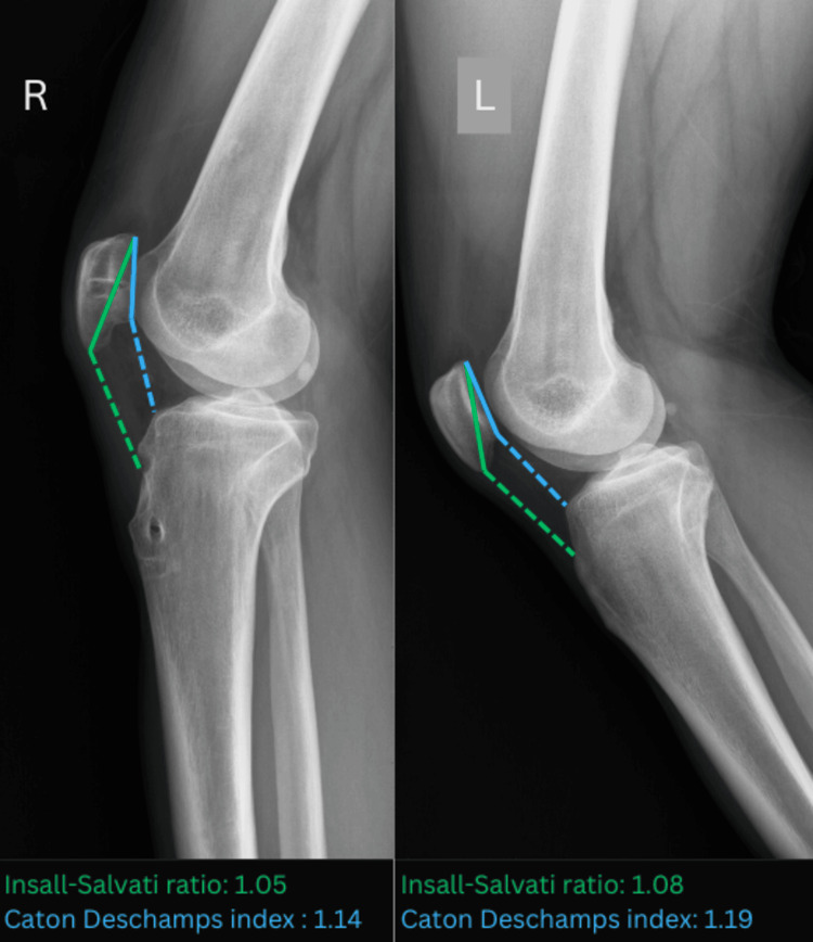 Figure 7