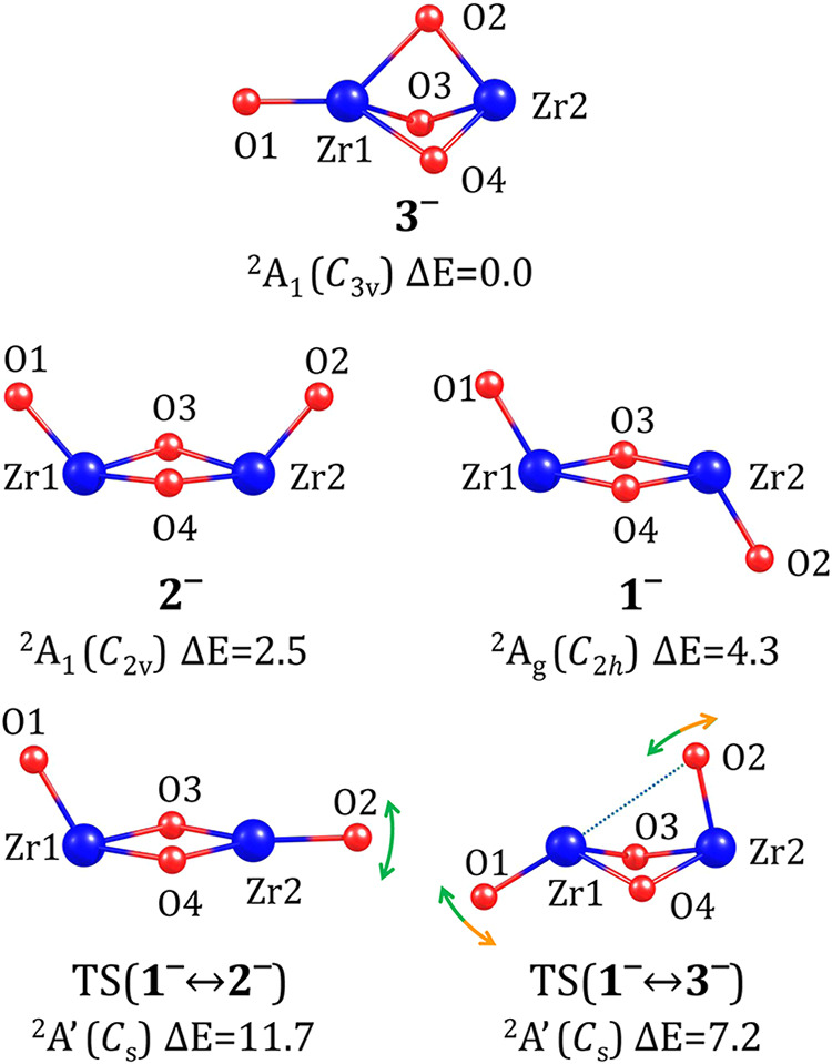 Figure 4