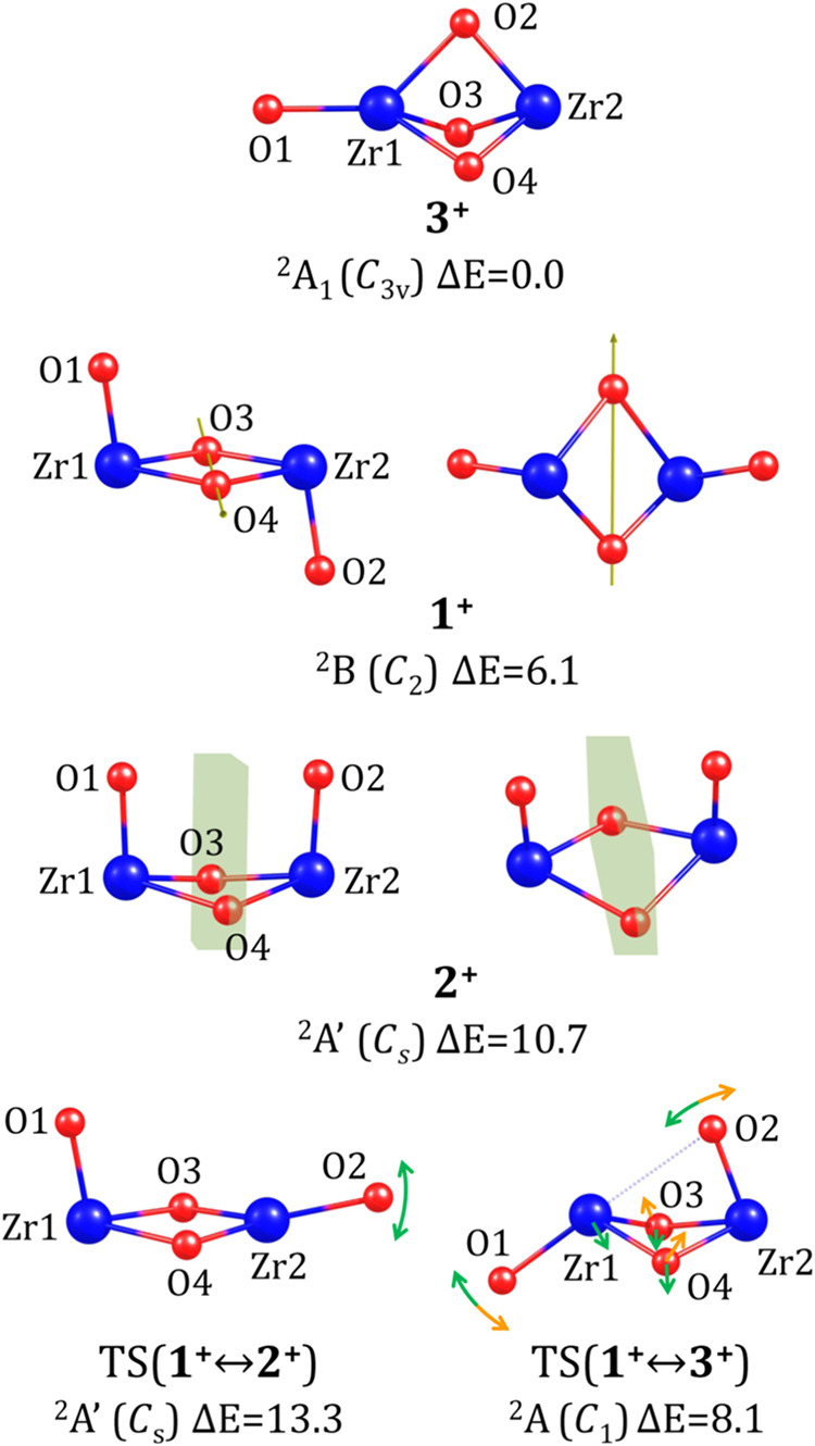 Figure 6