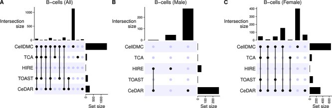 Figure 11