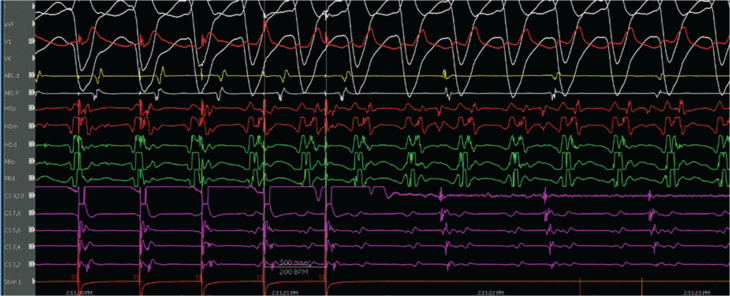 Figure 7