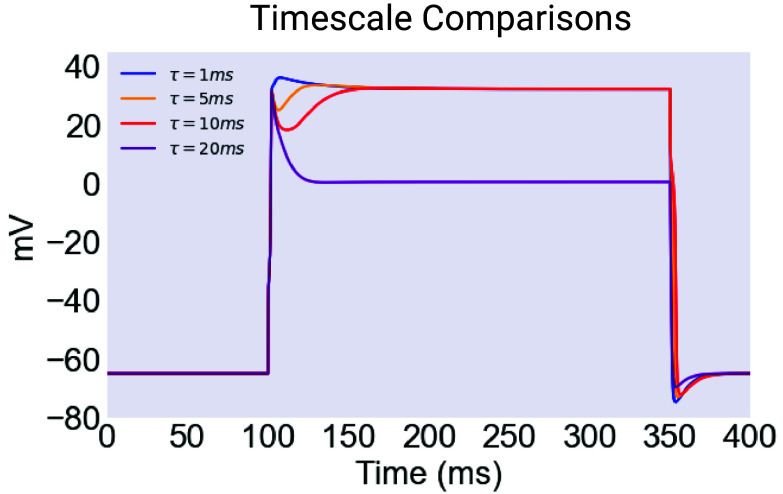 Fig. 11