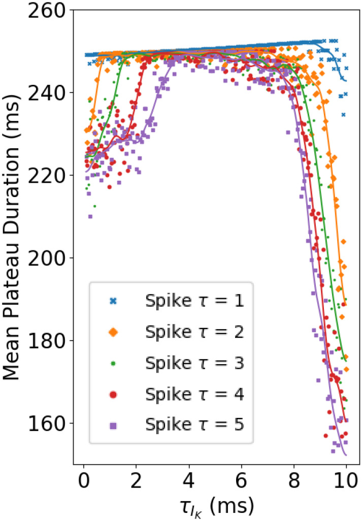 Fig. 12