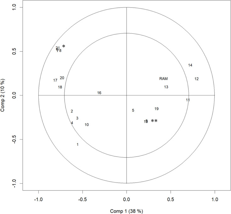 Fig 2
