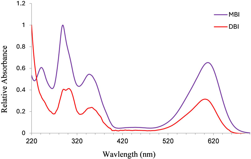 Fig 15