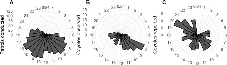 Fig 5