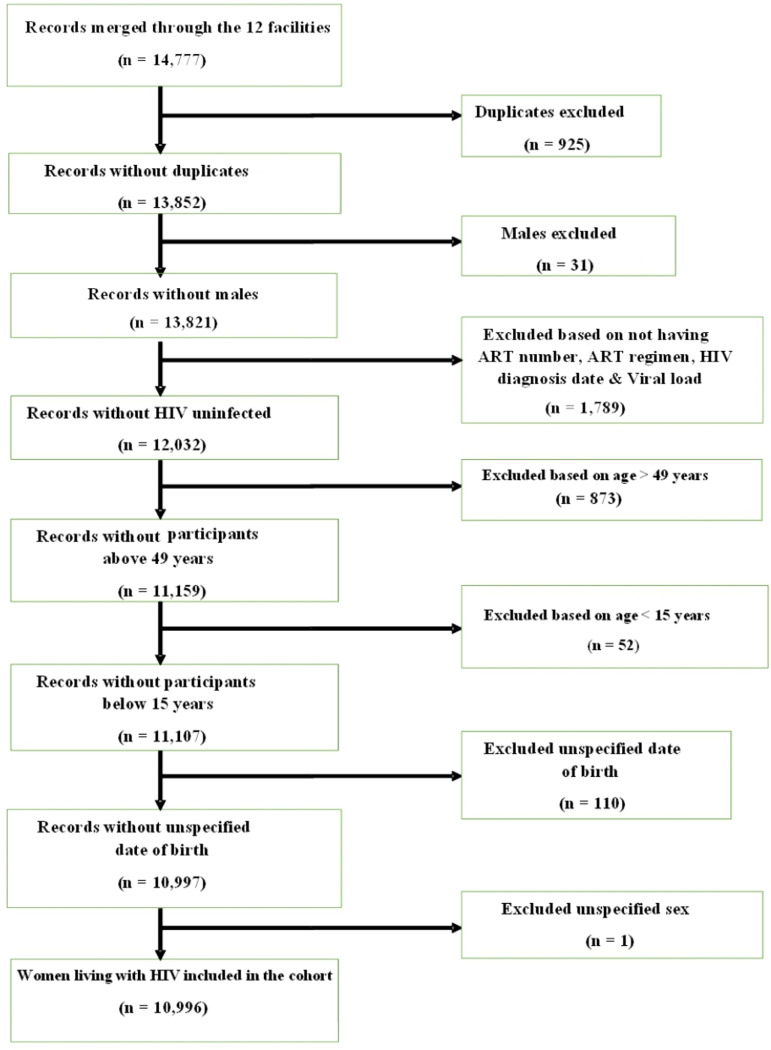 Fig 1