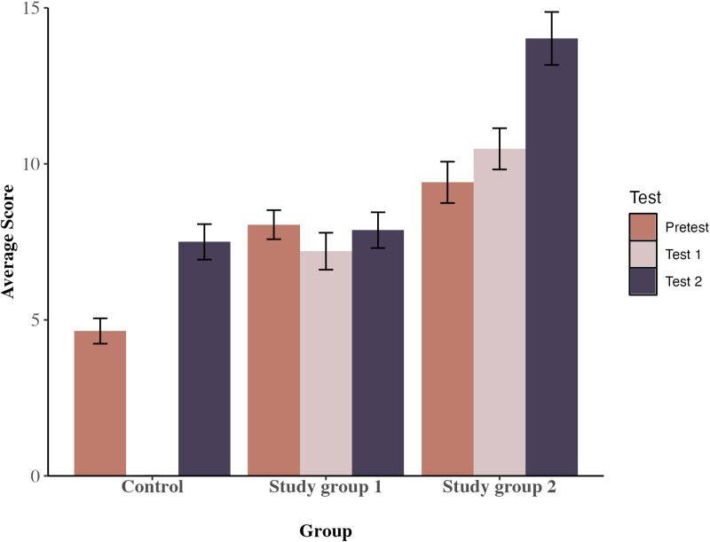 Fig 2
