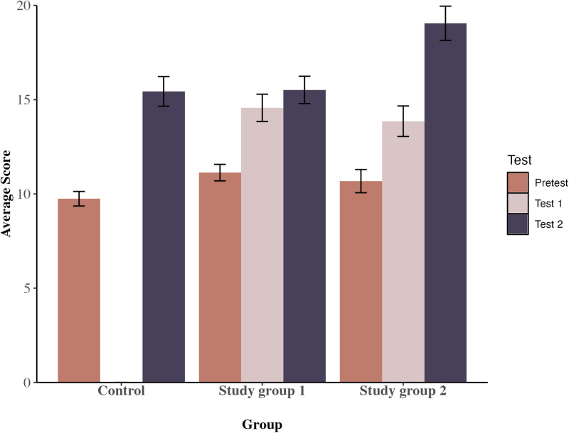 Fig 3
