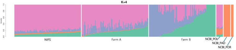 Fig 4